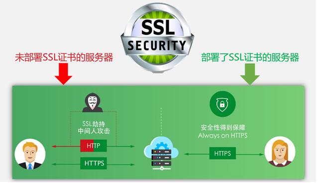 怎么安裝數(shù)字證書？云虛擬主機(jī)可以安裝數(shù)字證書嗎？