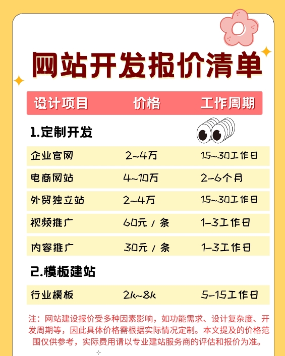 網站建設多少錢？不同類型網站的費用和特點解析
